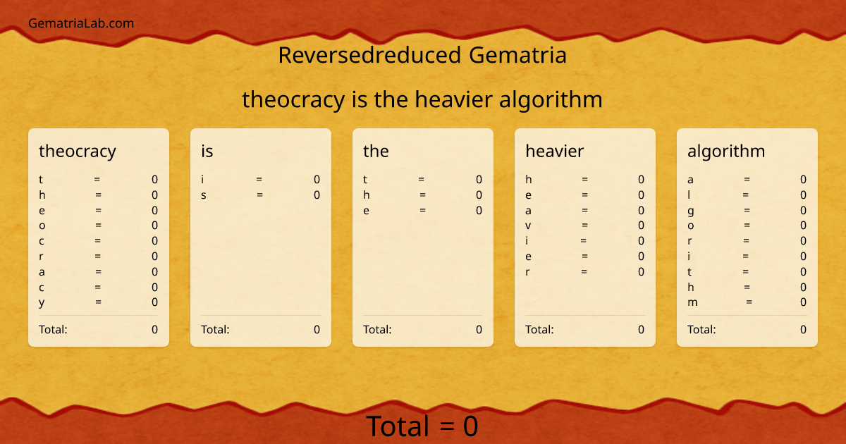theocracy is the heavier algorithm in reversedreduced Gematria